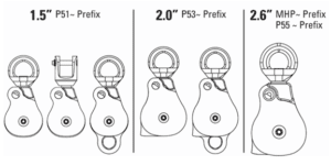 Safety Recall - Rock Exotica Omni Swivel Pulley Products - 2