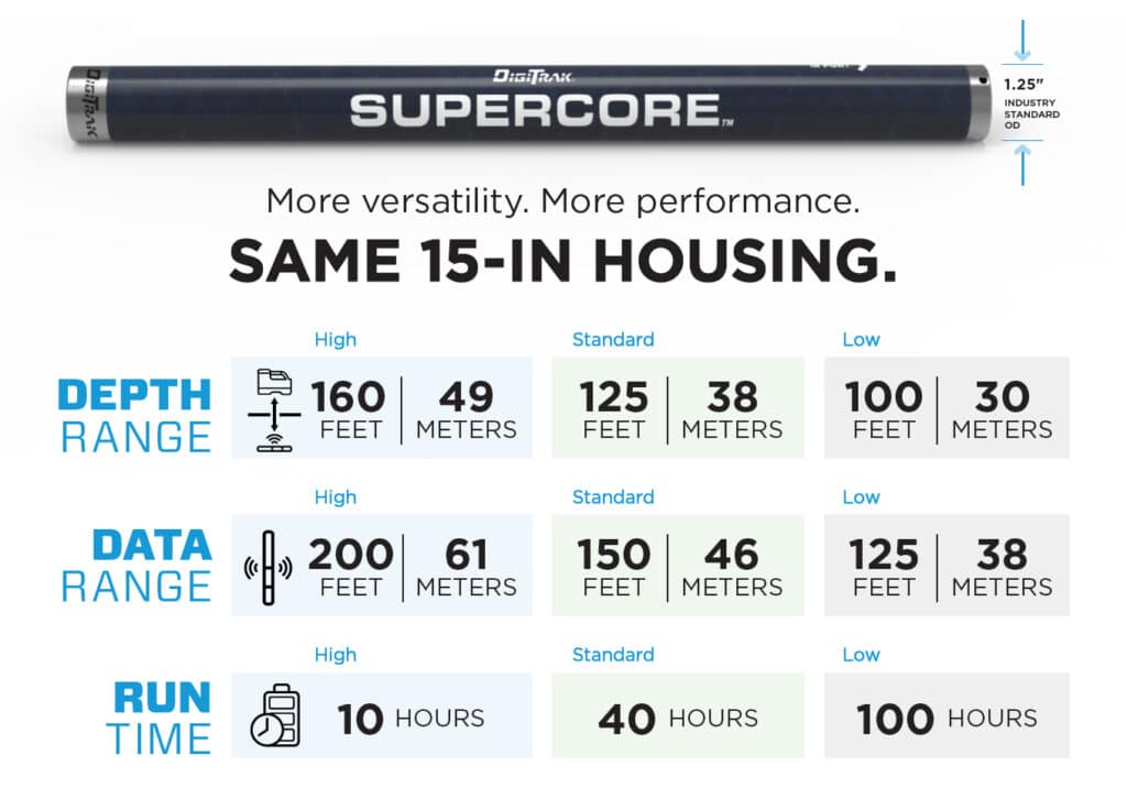 DigiTrak Ares Utulity Locator - Supercore Transmitter